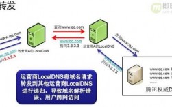 域名劫持dns防护（域名劫持解决方法）