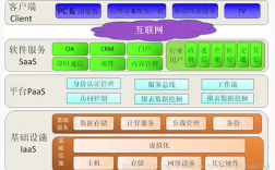 云计算如何影响企业级应用程序的开发和部署（云端部署什么意思)