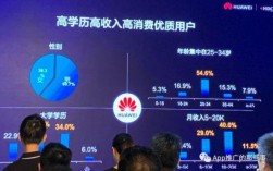 华为的消费群体（华为消费群体常出现在什么地）