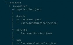 springboot如何暴露接口给其他项目，springboot yml文件配置