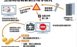 网络安全工程师有没有黑客的入侵能力，黑客攻击怎么处理