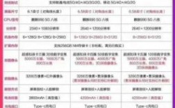华为手机对比参数配置（华为p60手机参数配置详细表）