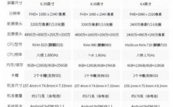 华为配置高（华为配置高的手机推荐）