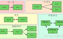 实现高可用的MySQL集群方案及步骤详解（mysql集群高可用方式有哪些）