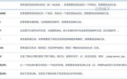 配置域名txt记录的简单介绍