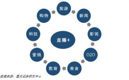 网络视频直播系统平台适用于哪些行业领域？视频直播需要多大的带宽出口？（宽带出口是什么？宽带出口是什么)