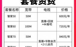 华数宽带怎么样2020（华数宽带套餐2021）