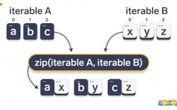 interaction.zip是什么文件，python里面zip函数