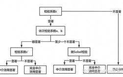 R语言怎么编写bootstrap置信区间（如何用stata做中介效应检验)