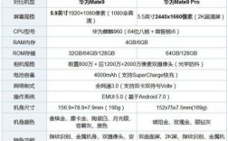 华为mate9pro续航（华为mate9pro续航能力）