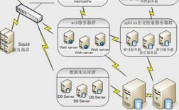 虚拟服务器管理系统的简单介绍