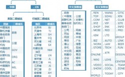 行业域名有哪些（域名中什么表示所属行业性质）