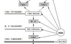 常见的Linux环境下如何优化数据库性能（linux运行数据库）