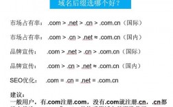 域名cm（域名cn）