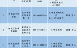 怀柔在哪里做小程序（怀柔怎么做核酸检测）