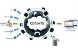 海外cdn高防能解决哪些问题（海外cdn是什么意思）