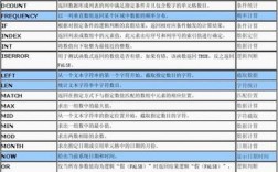 常用的oracle函数有哪些（oracle中常用的函数）