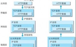 包含硬防服务器集群的词条
