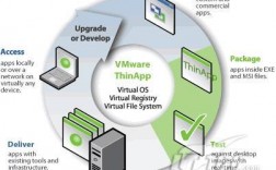 VMware公司靠什么赚钱，服务器虚拟化对企业的10大好处是什么