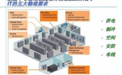怎么使用数据中心（怎么使用数据中心功能）