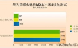 魅族小米华为对比分析（魅族小米华为对比分析报告）