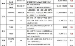 独享服务器价格（独立服务器价格）