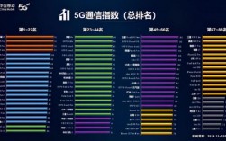 华为手机信号弱（手机信号最好的手机排名）