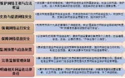 网络安全法实施一年：对企业有哪些影响？（论述如何遵守网络生活中道德与法律的要求，文明上网)
