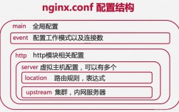 nginx完整配置手册，nginx常见配置