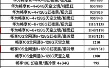 华为手机价位（华为手机啥价位）