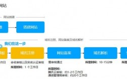 域名注册域（域名注册域名详细流程）