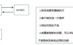 空间301重定向怎么做（空间定向是什么意思）