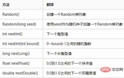 java range函数如何使用（java range函数如何使用)