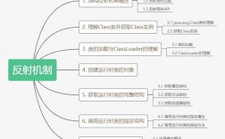 反射机制原理，java反射机制有哪些优缺点呢