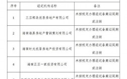 备案纳入黑名单怎么办（备案名单是什么意思）