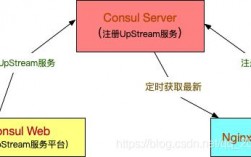 nginx配置的负载均衡只能访问一次怎么解决（nginx负载均衡配置文件）