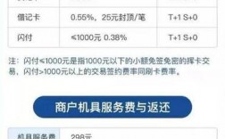 超级盛pos刷卡费率怎么算（超级盛pos怎么刷信用卡）