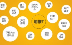 地推前景怎么样（地推前景如何）