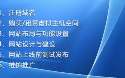 网址域名合法注册（域名注册网站建设）