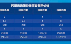 云服务器租用价格（云服务器租用价格大概是多少）