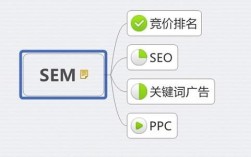 sem到哪里交费（sem计费方式有哪些）