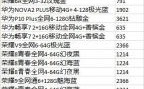 华为手机批发（华为手机批发价和零售价差多少）