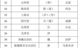 国内行政域名（中国地区的域名）