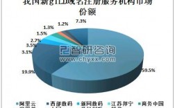 域名市场趋势（域名市场趋势分析报告）