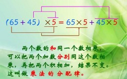 为什么乘法里面有分配律，除法里面没有，为什么不懂乘法分配律的原理