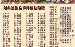 群英服务器怎么登陆（三国群英传7登入武将怎么打名字啊)