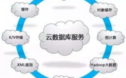 云数据库和服务器数据库有什么区别了？（云数据库和云存储有什么区别呢)