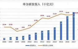 华为如果上市（华为如果上市市值大概是多少）