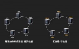 区块链服务器挂了怎么办（区块链服务器托管）