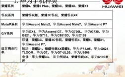 了解华为手机（了解华为手机的渠道）